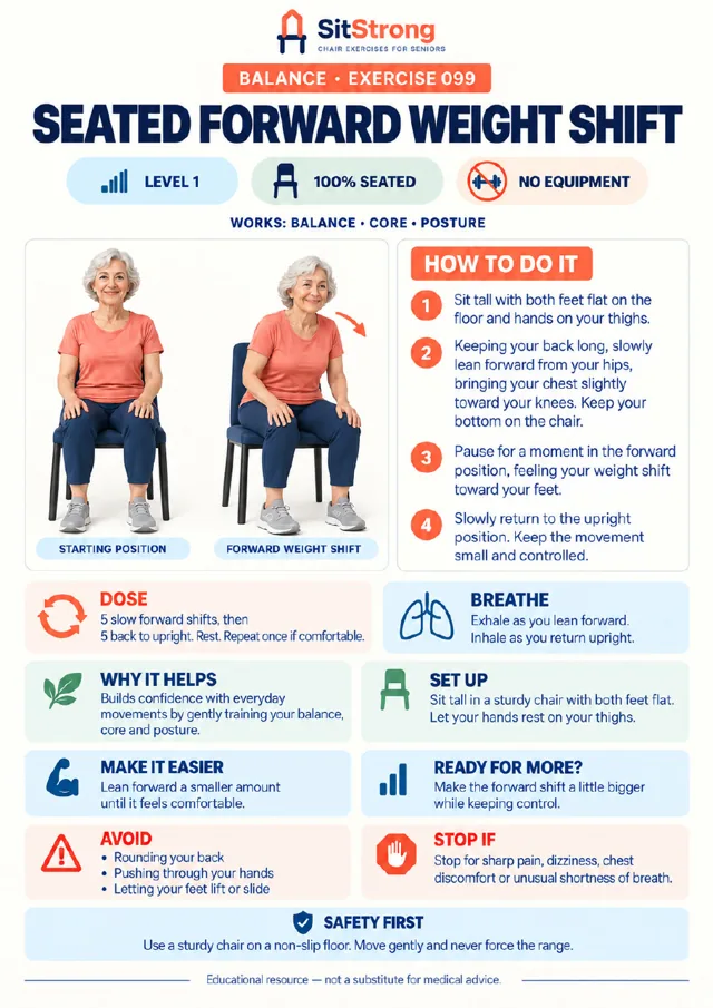 SitStrong exercise page: Seated Forward Weight Shift