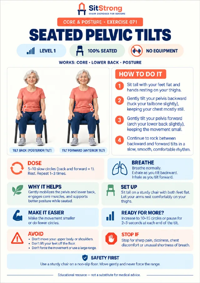 SitStrong exercise page: Seated Pelvic Tilts